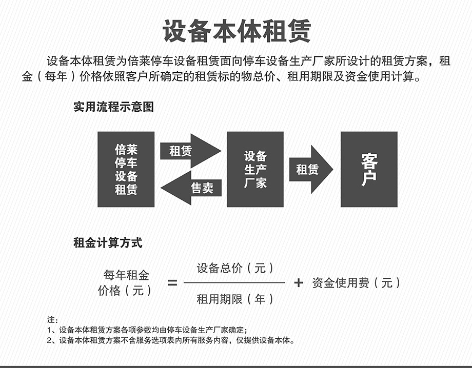 贵阳立体车位本体租赁