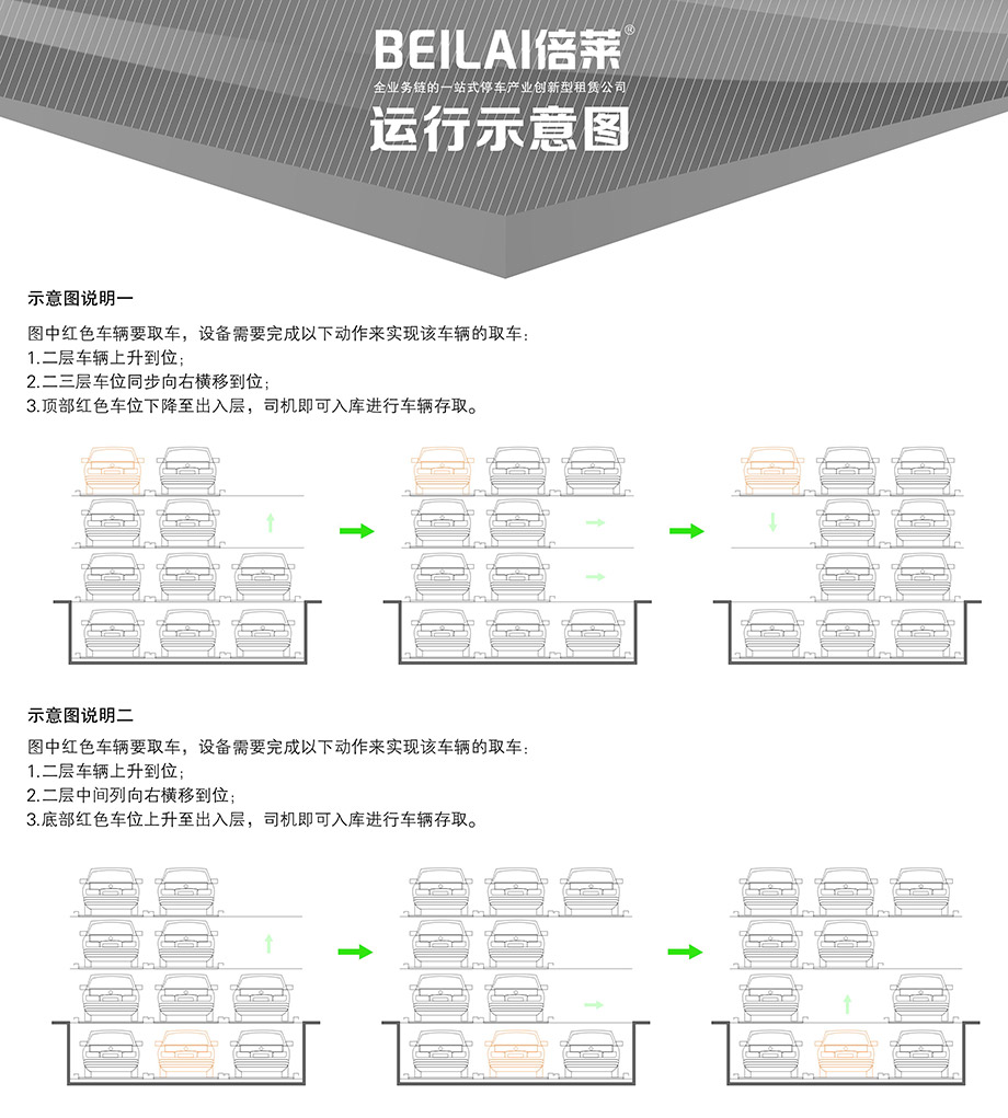 贵阳负一正三地坑PSH4D1四层升降横移立体车位运行示意图