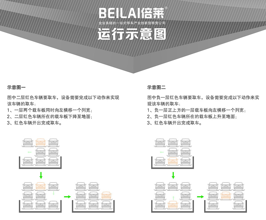 贵阳负一正二地坑PSH3D1三层升降横移立体车位运行示意图