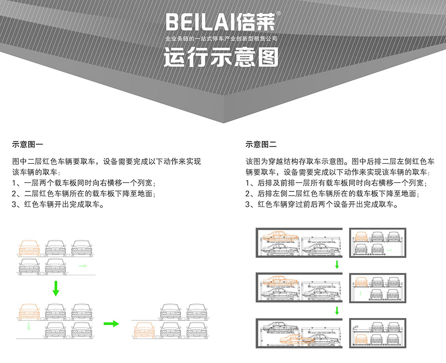 贵阳PSH2二层升降横移立体车位运行示意图